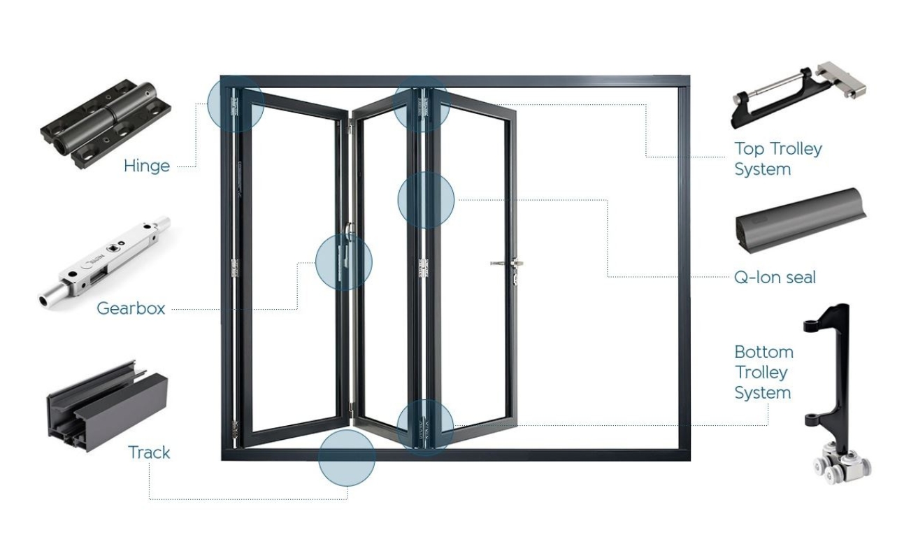 This is a diagram of bi fold doors and how it works